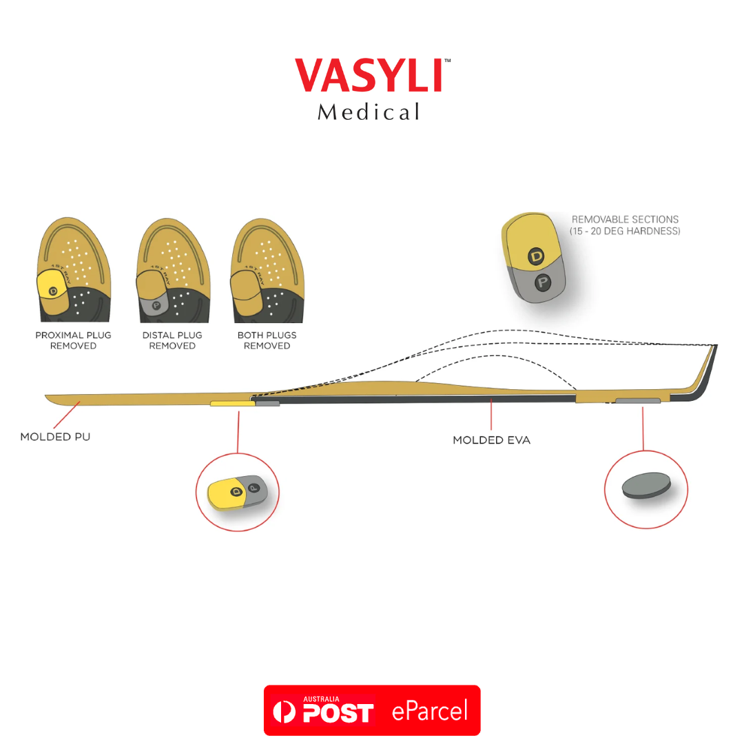 Vasyli Dananberg 1st Ray Function Orthotic